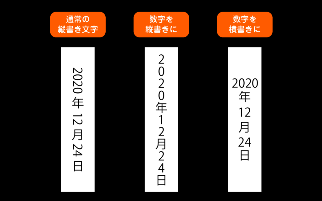 Illustrator １クリックで文字を縦書きにする方法 数字や英語 記号も一瞬 Creators