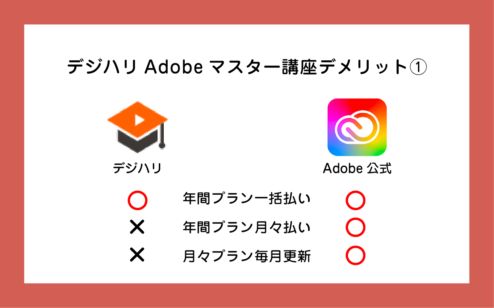 【購入前必読】デジハリAdobeマスター講座のデメリット・評判は？ Creators＋