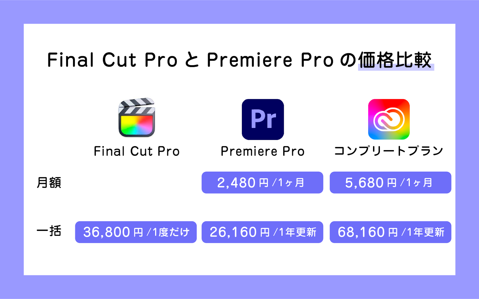 もう迷わない！final Cut Proとpremiere Proの違いを徹底比較 Creators＋ 2050