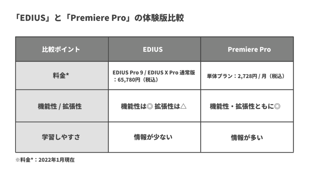 購入前に Ediusを無料で使う方法 体験版 クラック 比較ソフト Creators